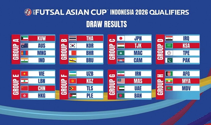 Kết quả bốc thăm chia bảng Vòng loại futsal châu Á 2026. (Nguồn: AFC)