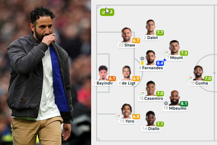 Amorim vẫn quyết cho MU đá sơ đồ 3-4-3