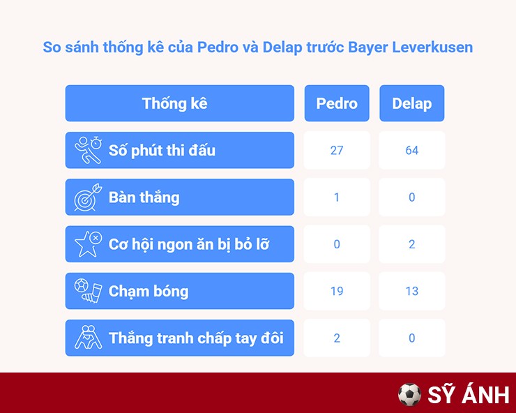 Chelsea và cơn đau đầu dễ chịu: Pedro ghi điểm trước Delap, Estevao ra mắt như mơ - 3