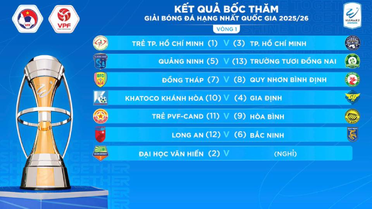 Đội của Công Phượng,&nbsp;Trường Tươi Đồng Nai sẽ so tài Quảng Ninh ở trận ra quân
