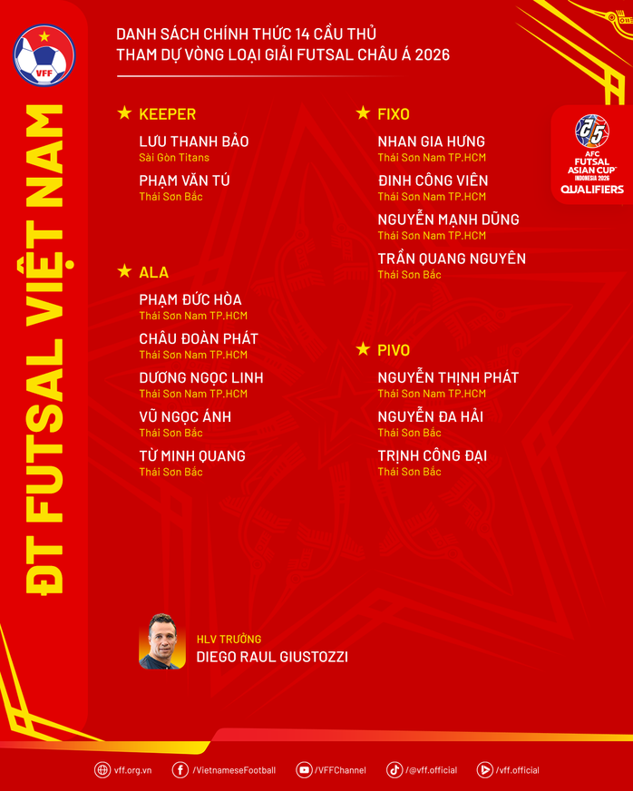 Futsal Việt Nam chốt danh sách dự vòng loại châu Á - 2