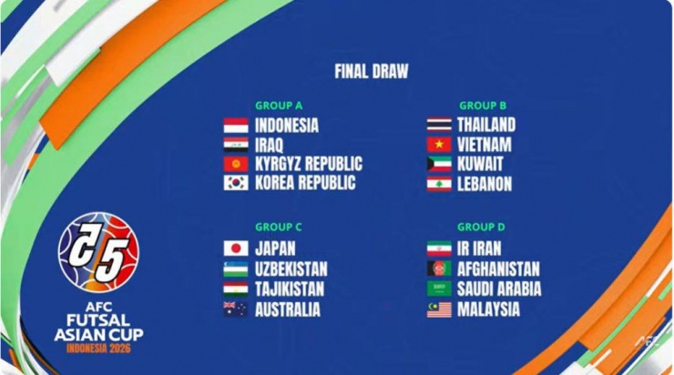 Futsal Việt Nam cùng bảng đương kim Á quân Thái Lan tại VCK châu Á - 2