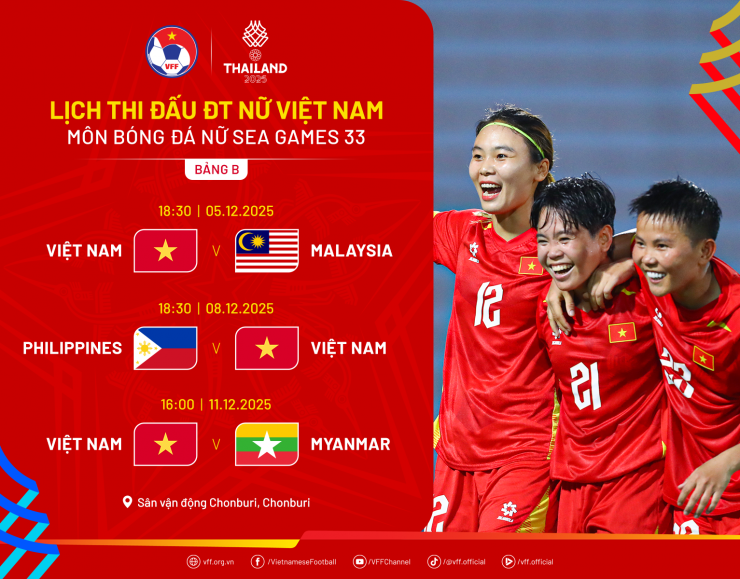 Nhận định tuyển nữ Việt Nam vs Philippines: Thắng lấy vé bán kết - 2