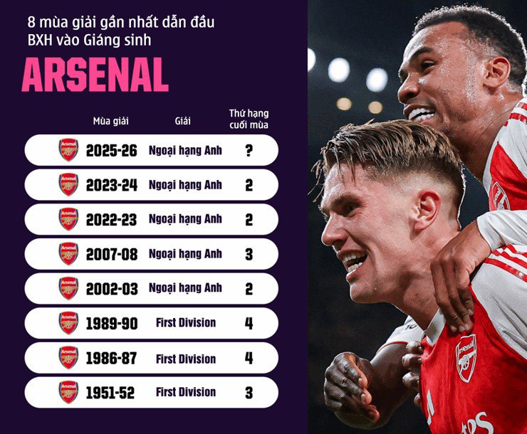 Arsenal mơ về cú ăn 4: Tài trí Arteta, "Pháo thủ" có thể vĩ đại hơn MU - Man City? - 5