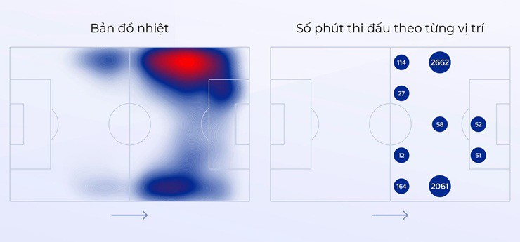 Bản đồ nhiệt và số phút thi đấu theo từng vị trí của Semenyo tại Premier League kể từ đầu mùa giải 2024/25