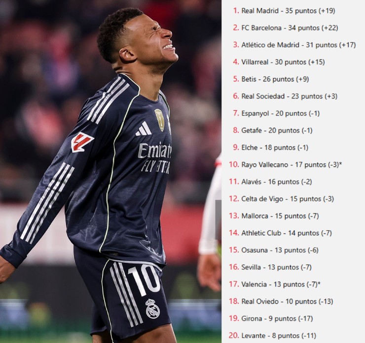 Real Madrid sẽ giữ được ngôi đầu, Bilbao&nbsp;tụt xuống nửa cuối BXH nếu không có VAR