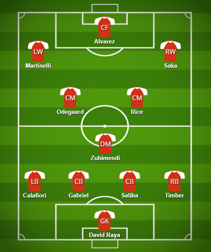 Đội hình dự kiến của Arsenal&nbsp;nếu có Alvarez