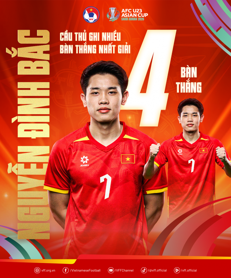 Nguyễn Đình Bắc sau khi tỏa sáng tại VCK U23 châu Á 2026 hoàn toàn có thể là sự kết hợp hoàn hảo với Nguyễn&nbsp;Xuân Son tại ĐT Việt Nam trong tương lai gần. Ảnh: VFF