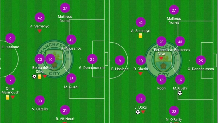 Đội hình của Man City ở trận gặp West Ham (vòng 31, hòa 1-1)&nbsp;và&nbsp;Chelsea (vòng 32, thắng 3-0)