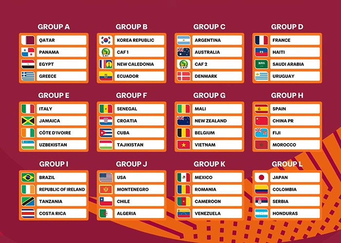 Trực tiếp bốc thăm U17 World Cup: Việt Nam vào bảng dễ thở, Trung Quốc gặp Tây Ban Nha - 1