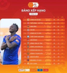 Vòng 26 V-League 2025/2026: Cuộc chiến trụ hạng căng như dây đàn