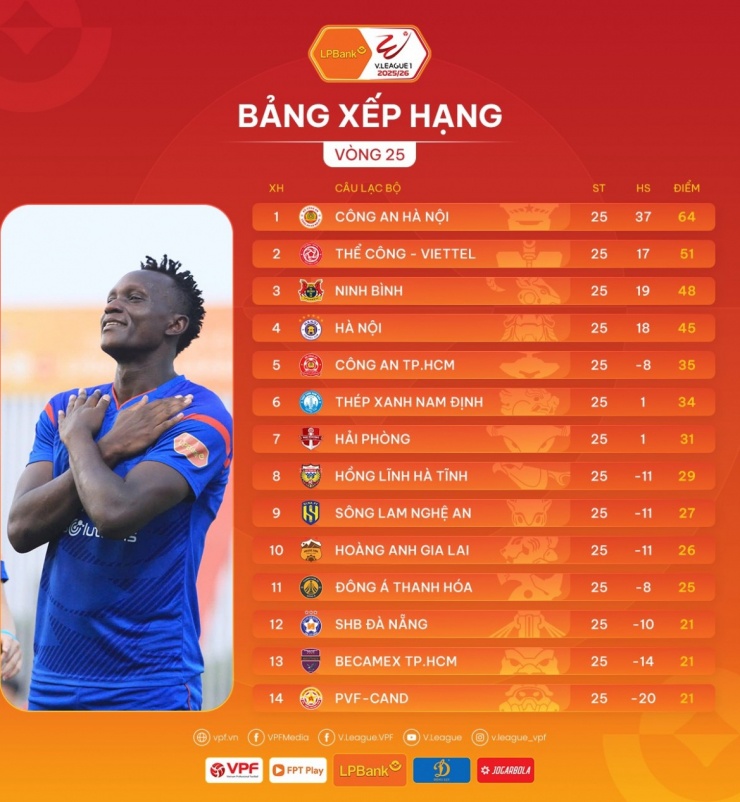 Bảng xếp hạng V-League 2025/2026 trước vòng 26.