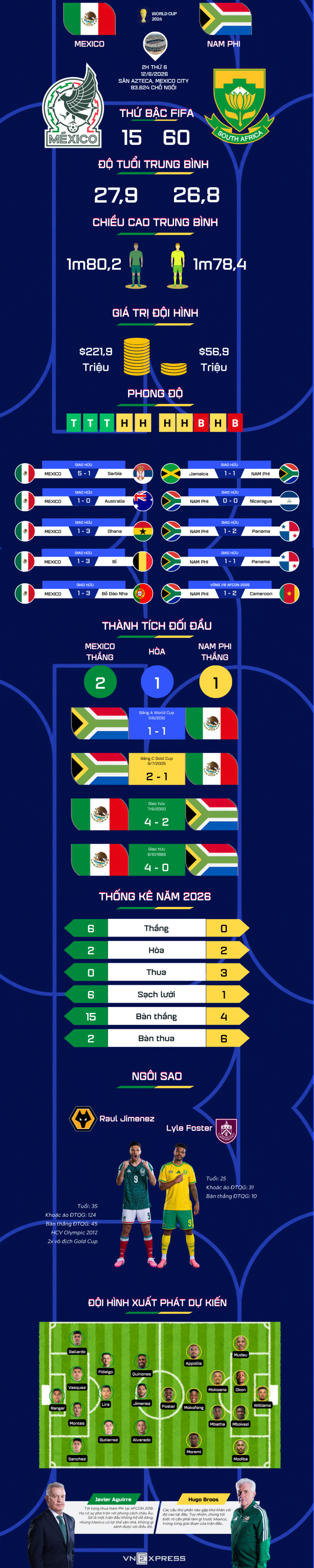 Tương quan trận khai mạc World Cup 2026 - 1