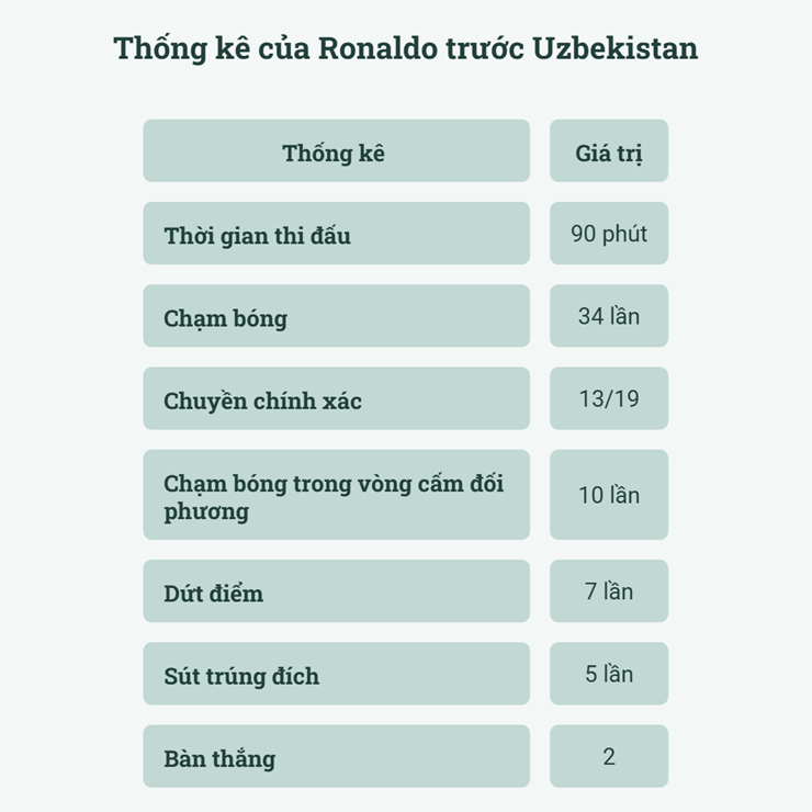 Bồ Đào Nha đại thắng 5 sao: Ronaldo đập tan hoài nghi, Fernandes chứng minh đẳng cấp - 2