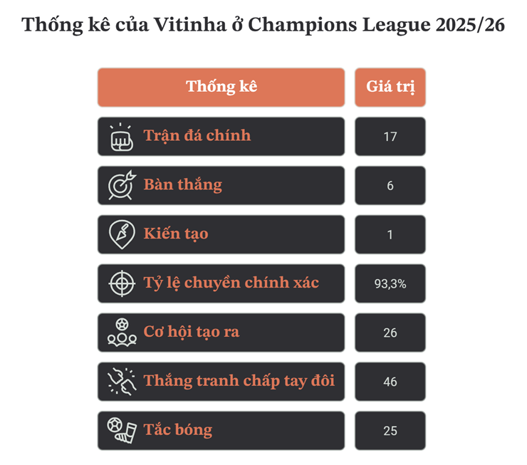 Bồ Đào Nha sở hữu "phù thủy" Vitinha, chìa khóa đưa Ronaldo lên đỉnh World Cup - 3