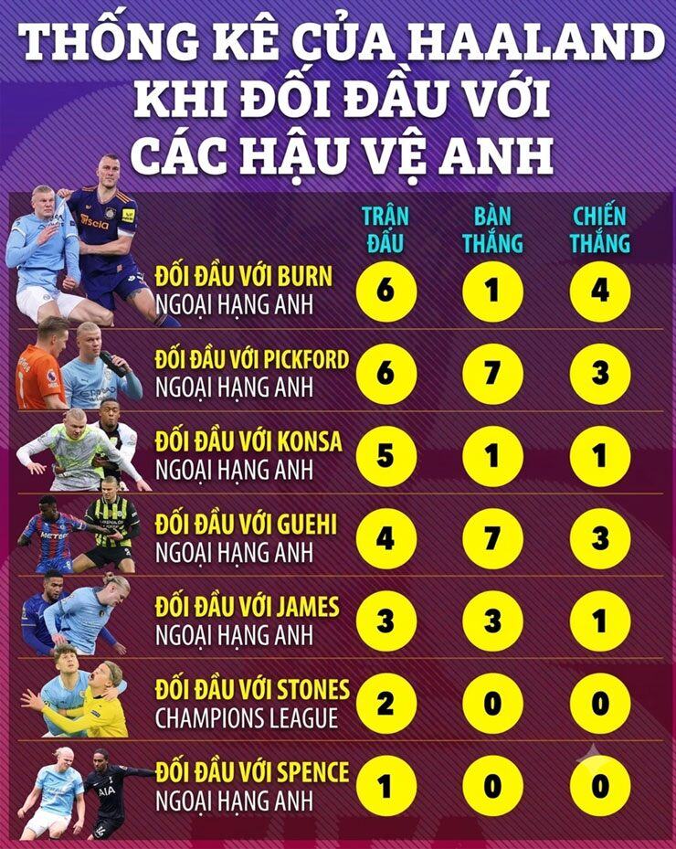 Haaland - mẫu tiền đạo "có một không hai", cỗ máy săn bàn với hiệu suất phi thường - 6