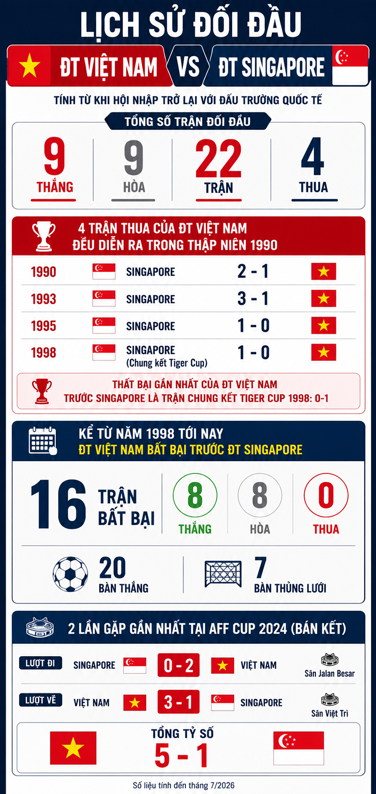 Trực tiếp bóng đá Việt Nam - Singapore: Chờ Xuân Son, Đình Bắc rực sáng (AFF Cup) - 1
