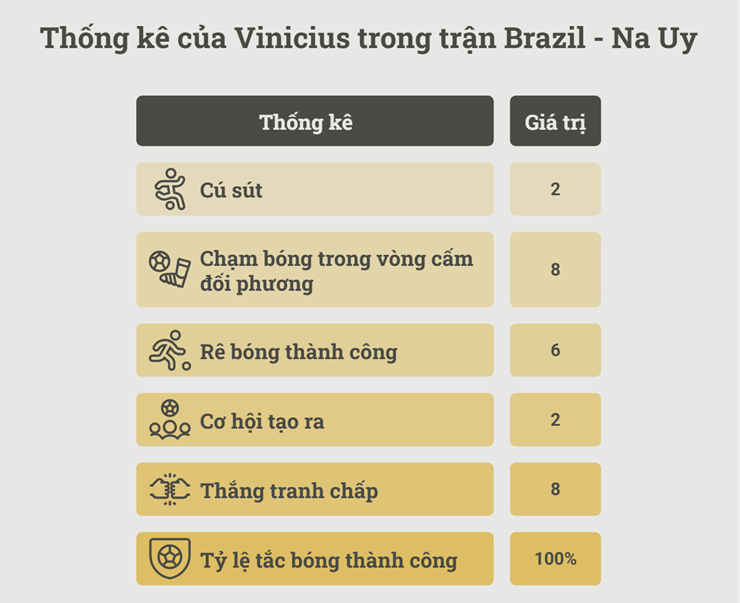 Brazil trắng tay 24 năm ở World Cup: Cánh én Vinicius không làm nên mùa xuân - 2
