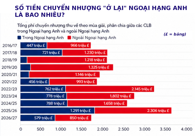6 ông lớn NHA thích “hút máu” đối thủ trong nước, MU hay Chelsea tàn nhẫn nhất? - 3