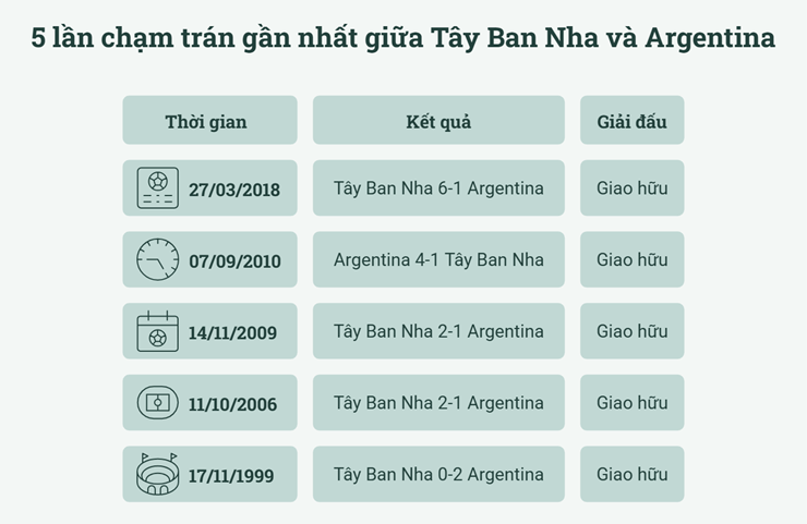 Dự đoán tỷ số Tây Ban Nha - Argentina: Messi đấu Yamal, cúp vàng gọi tên ai? (Chung kết World Cup) - 6