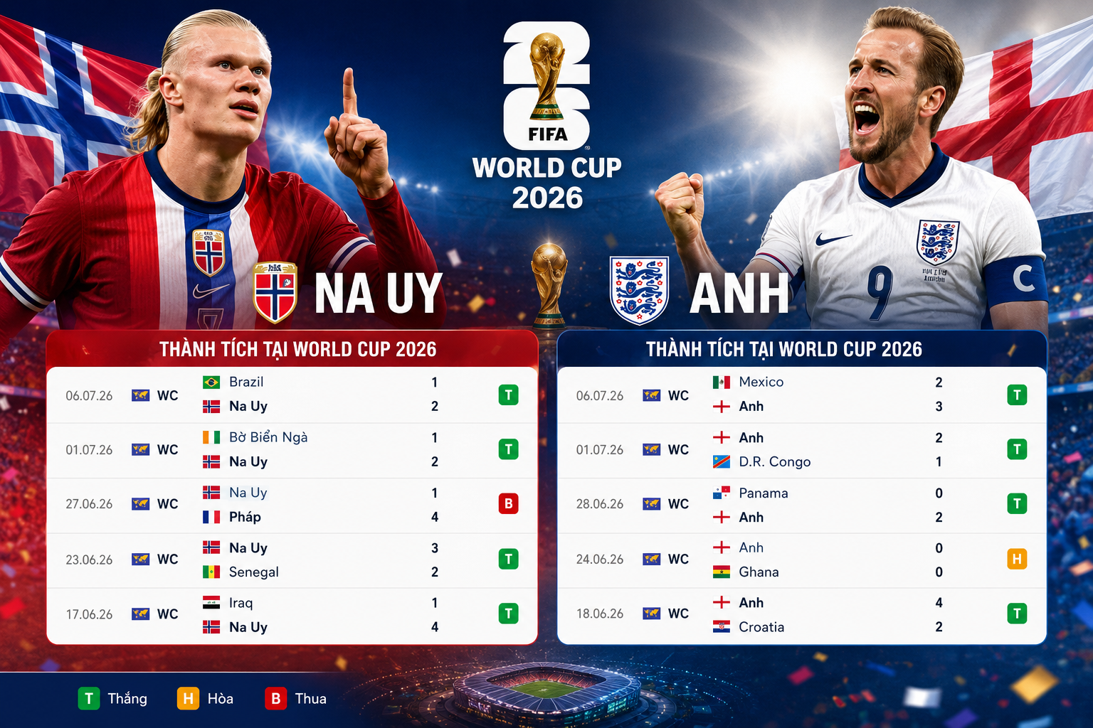 Trực tiếp bóng đá Na Uy - Anh: "Tam Sư" và áp lực trước "Ngựa ô" (World Cup) - 1