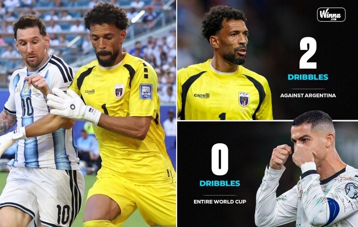 Chỉ sau 1 trận gặp Argentina, Vozinha có số lần rê bóng qua người thành công nhiều hơn Ronaldo cả giải