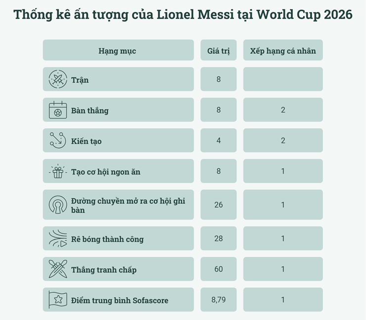 Tương lai Argentina hậu World Cup: Tre già măng mọc, ai đủ sức kế vị Messi? - 2