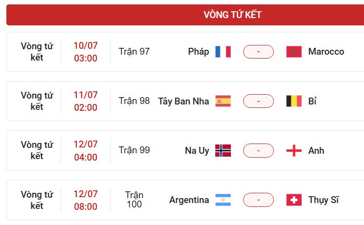 Pháp - Argentina, đội nào có tỷ lệ vô địch World Cup 2026 cao nhất sau vòng 1/8? - 2