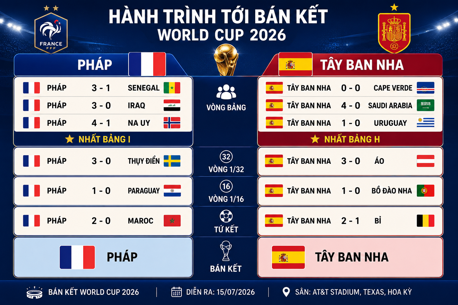 Nhận định bóng đá Pháp - Tây Ban Nha: Kinh điển Mbappe đấu Yamal lấy "vé vàng" (Bán kết World Cup) - 2
