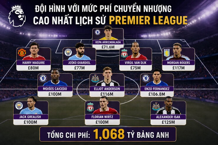 Đội hình vượt mốc 1 tỷ bảng