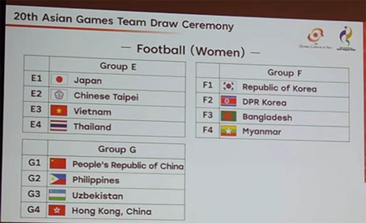 Kết quả bốc thăm bóng đá ASIAD: U23 Việt Nam vào bảng dễ thở, ĐT nữ Việt Nam đấu Thái Lan - 1
