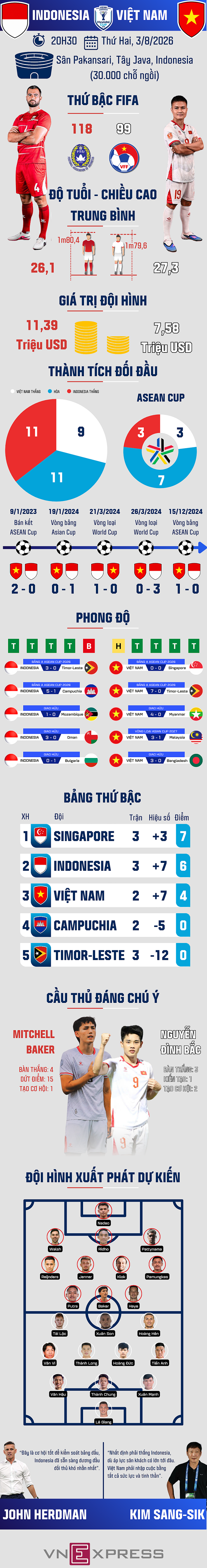 Tương quan trước trận Indonesia - Việt Nam - 1