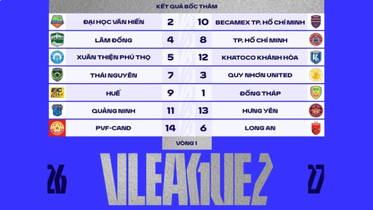 Lịch đấu vòng 1 hạng nhất V-League 2 