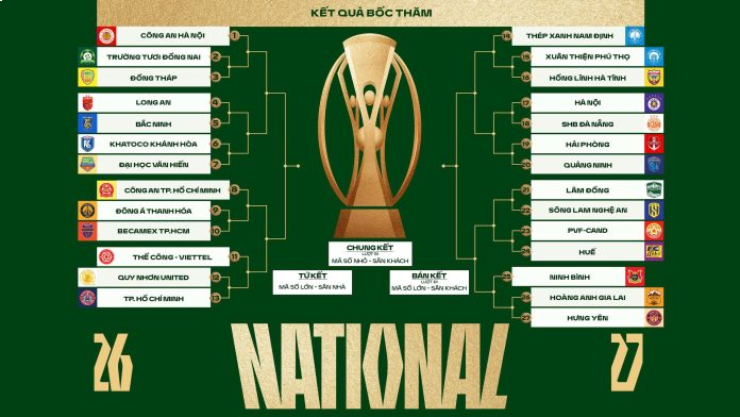 Kết quả bốc thăm, phân nhánh Cúp Quốc gia 2026/27