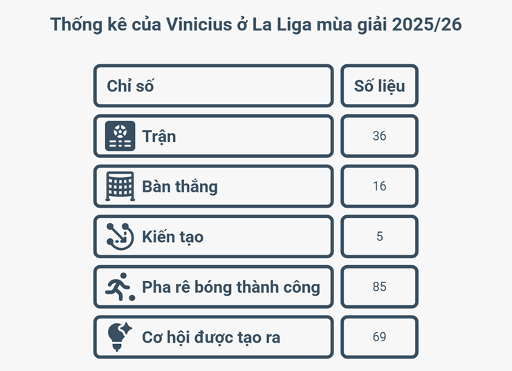 Vinicius chính thức ở lại Real Madrid: Tiếp tục làm nền cho Mbappe là sai lầm lớn? - 5