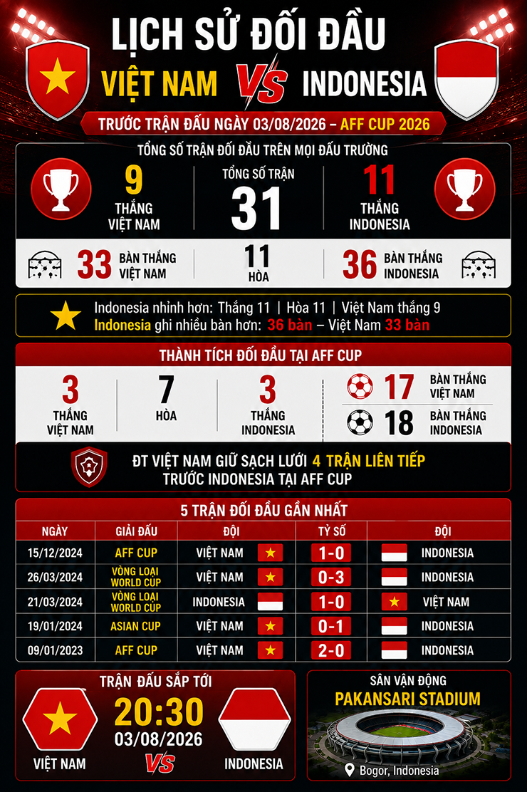 Nhận định bóng đá Indonesia - Việt Nam: Thử thách cực đại với nhà vô địch (AFF Cup) - 2