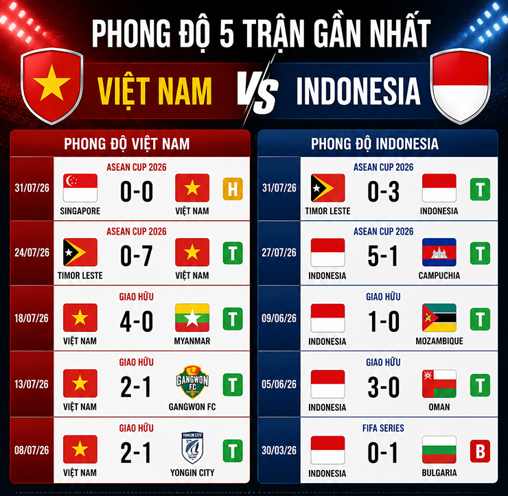 Nhận định bóng đá Indonesia - Việt Nam: Thử thách cực đại với nhà vô địch (AFF Cup) - 3