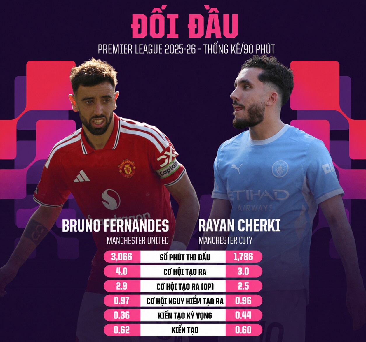 6 điểm nóng định đoạt derby MU - Man City: Fernandes hay Haaland tạo khác biệt? - 3