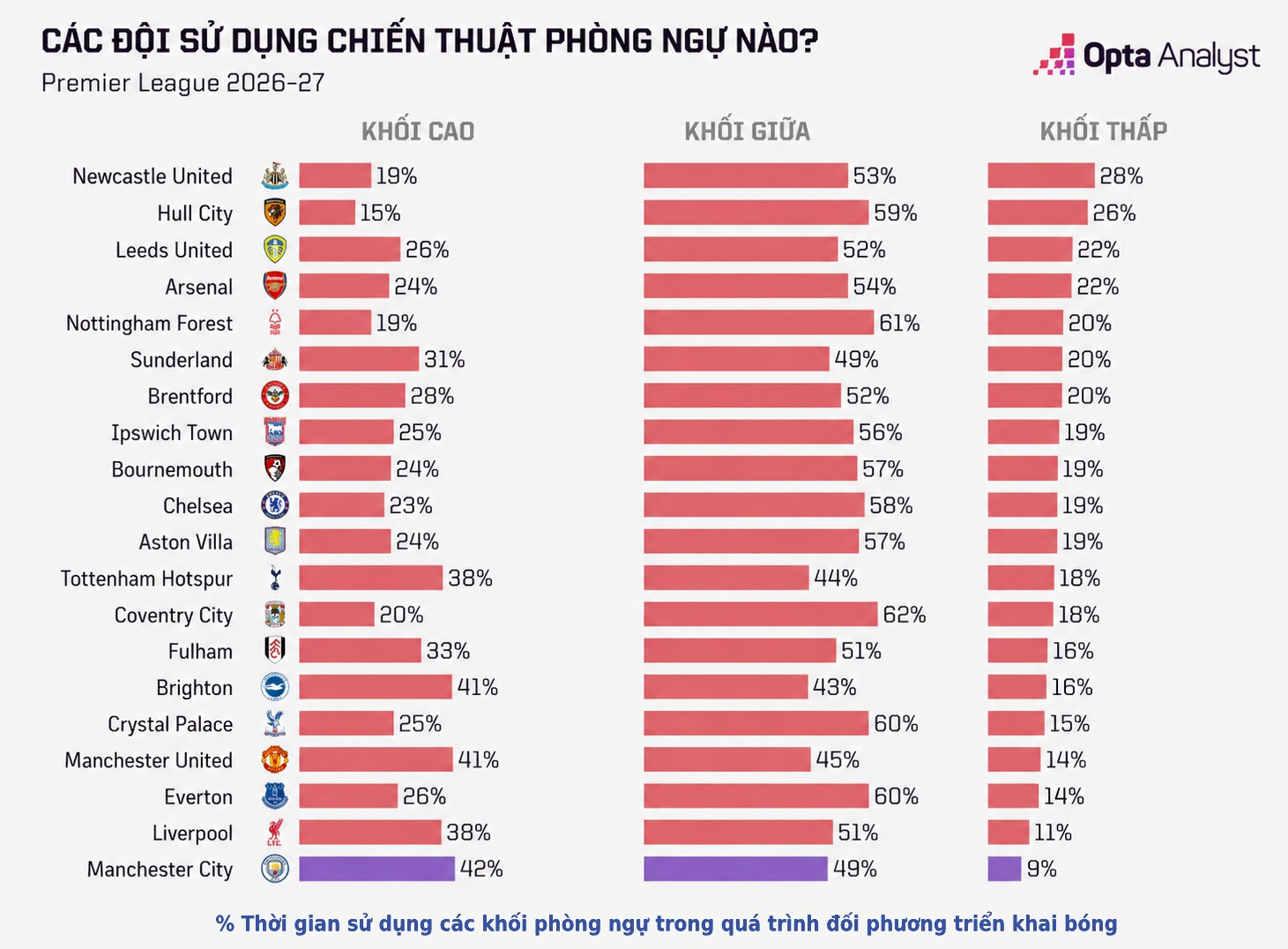 6 điểm nóng định đoạt derby MU - Man City: Fernandes hay Haaland tạo khác biệt? - 4
