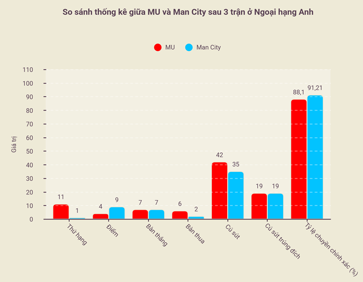 Rực lửa derby Manchester: MU "đánh trúng tử huyệt" Man City bằng cách nào? - 5