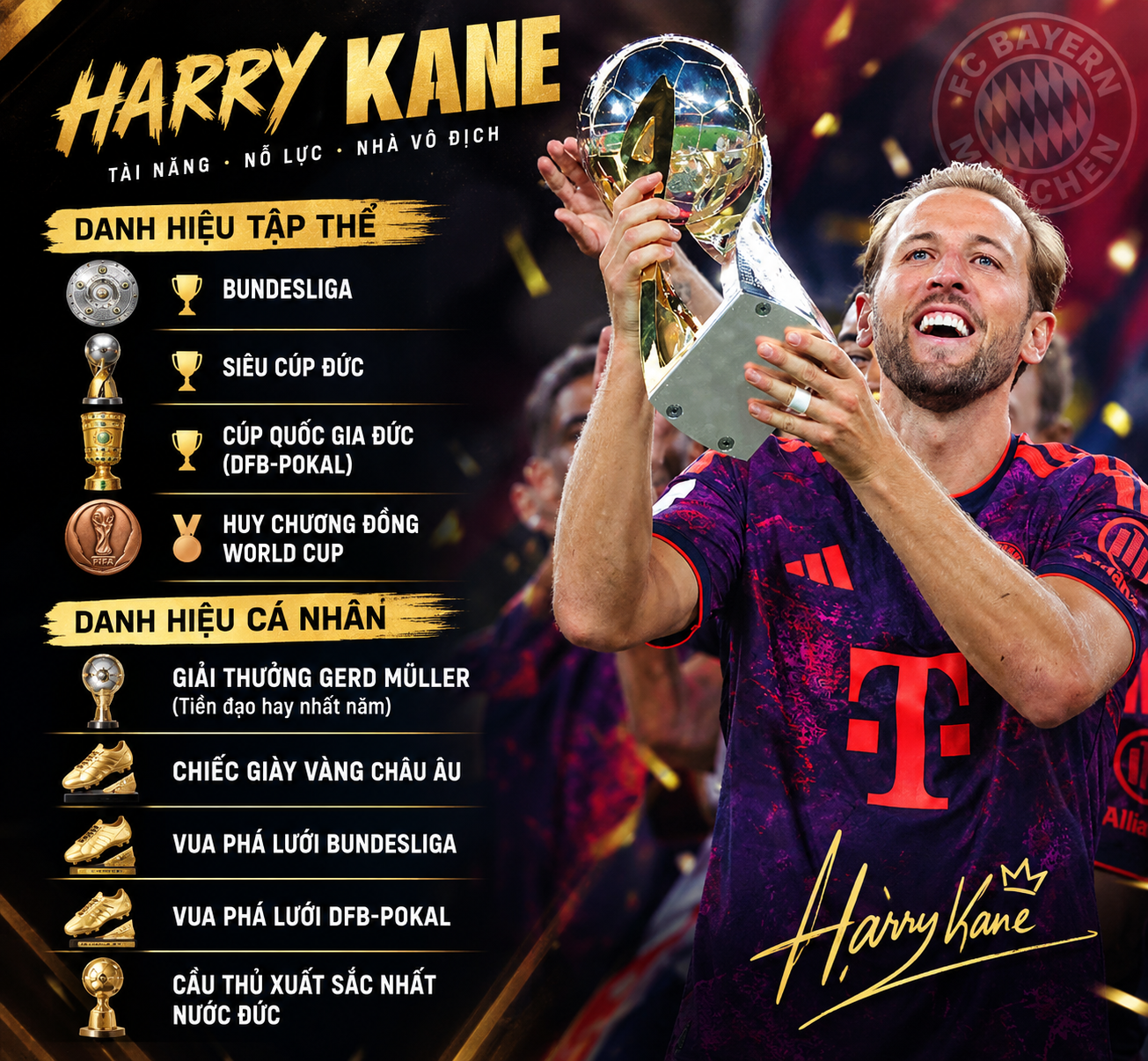 Harry Kane giành Quả Bóng Vàng thiếu thuyết phục, danh hiệu lớn không còn quan trọng? - 2