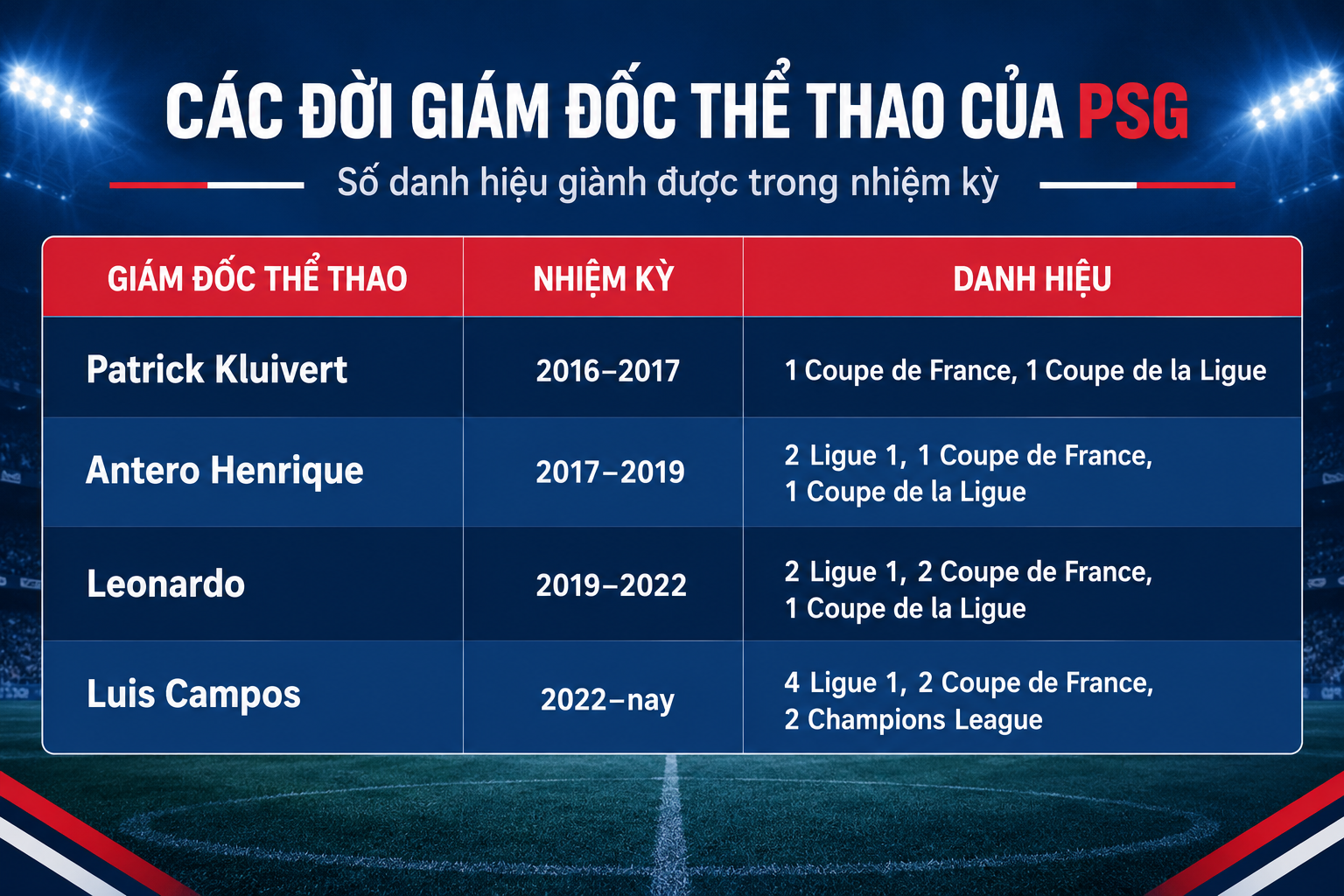 Sa thải Carrick không quan trọng với MU bằng việc đi tìm "kiến trúc sư" - 3