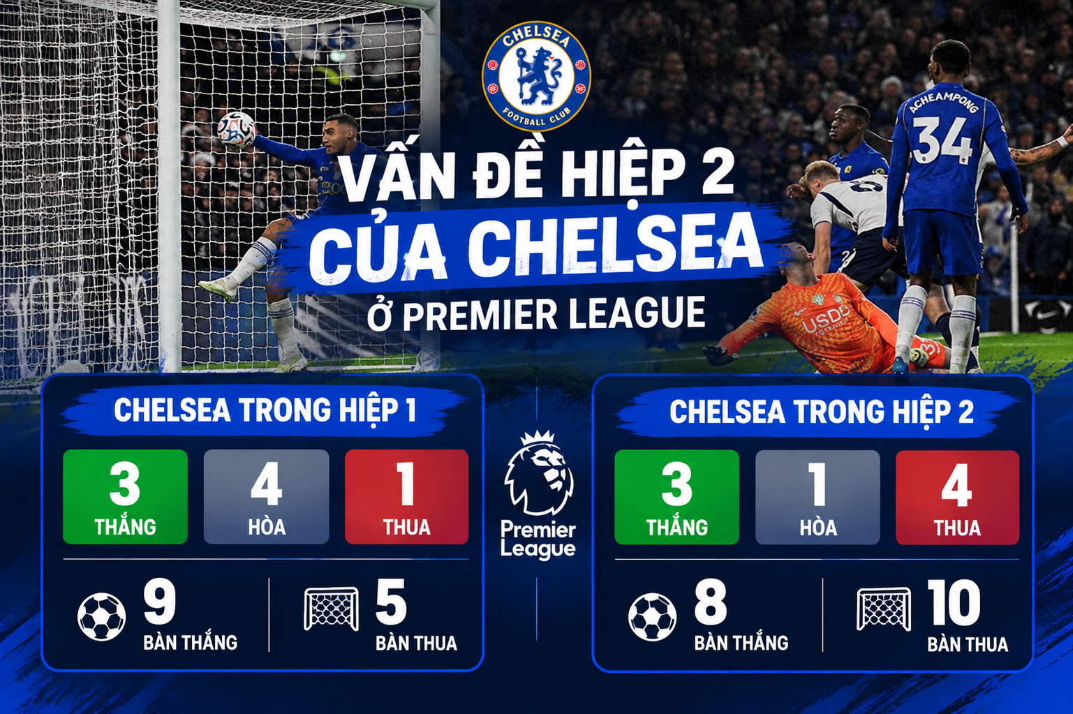 Lịch thi đấu 5 trận sắp tới của Chelsea