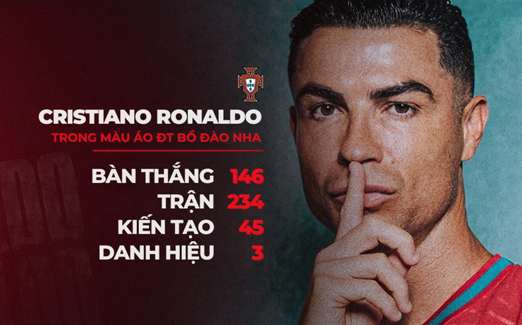 Chị gái Ronaldo tiết lộ khả năng CR7 trở lại tuyển Bồ Đào Nha - 3