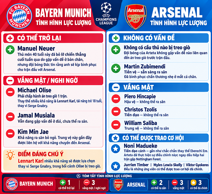 Dự đoán tỷ số Bayern Munich - Arsenal: "Pháo thủ" bẻ nanh "Hùm xám" (Cúp C1) - 5