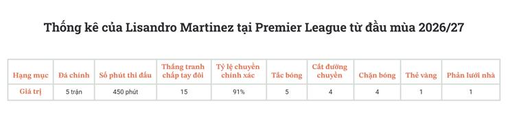 Lý do MU không thể "trảm" Lisandro Martinez sau phát ngôn gây sốc - 3