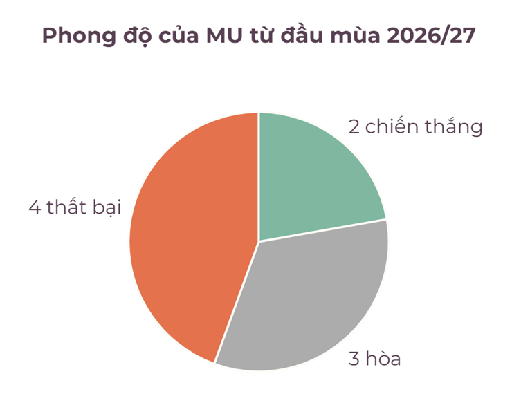 Lý do MU không thể "trảm" Lisandro Martinez sau phát ngôn gây sốc - 5