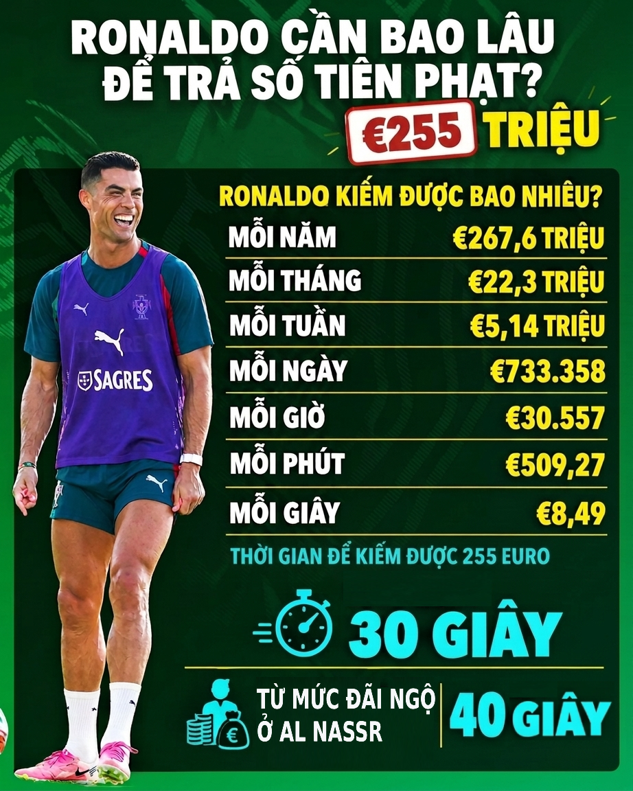 Ronaldo được "giơ cao đánh khẽ" & trò đùa trị giá 7,4 triệu đồng - 2