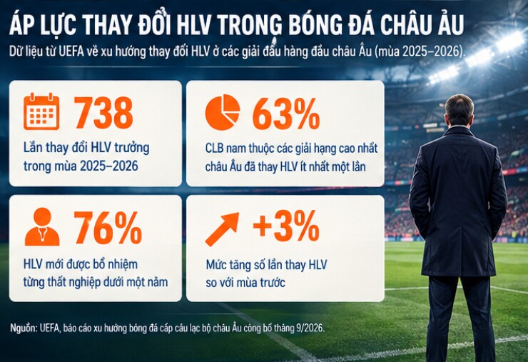 Lý do gì khiến mẫu HLV quyền lực như Sir Alex dần biến mất khỏi thế giới bóng đá? - 4