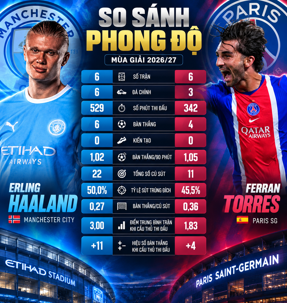 Dự đoán tỷ số Man City - PSG: Dàn sao thượng hạng so tài (Cúp C1) - 3